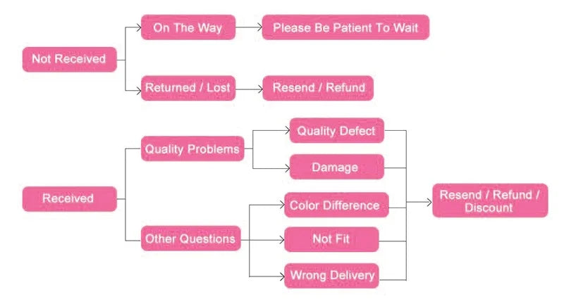 MISSMOLY Women Built in bra Shapewear Camisole Tummy Control Body Shaper Slimming Underwear Compression Corset Bustier Tank Tops - Lena & Miles Exquisite Boutique LLC.