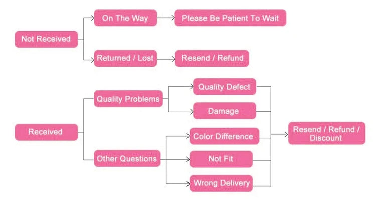 MISSMOLY Women Built in bra Shapewear Camisole Tummy Control Body Shaper Slimming Underwear Compression Corset Bustier Tank Tops - Lena & Miles Exquisite Boutique LLC.