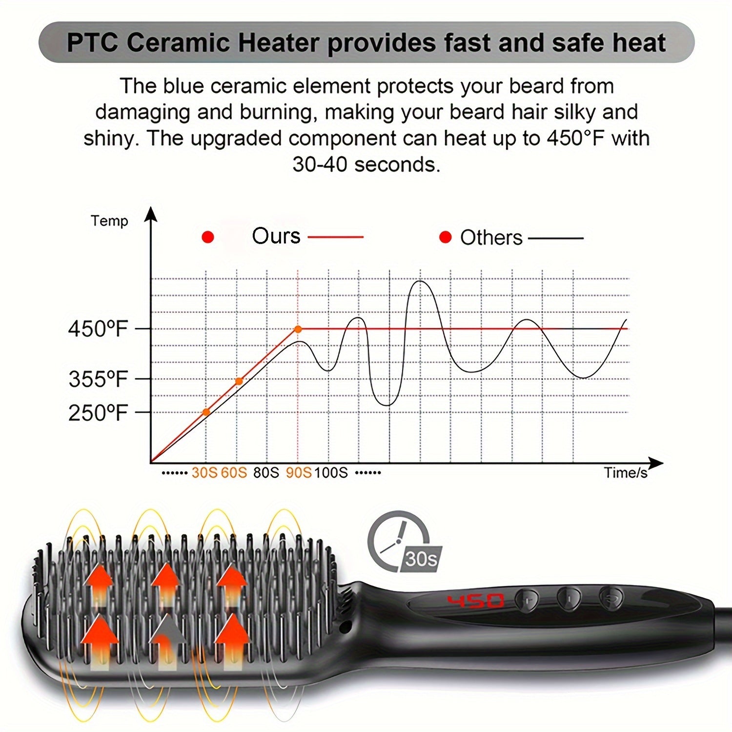 3-in-1 Electric Hot Comb Straightener | Fast-Heating & Anti-Scald | Sleek Hair Brush for All Hair Types & Wigs | Ideal Gift for Special Occasions - Lena & Miles Exquisite Boutique LLC.