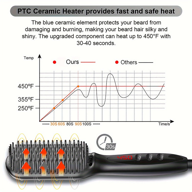 3-in-1 Electric Hot Comb Straightener | Fast-Heating & Anti-Scald | Sleek Hair Brush for All Hair Types & Wigs | Ideal Gift for Special Occasions - Lena & Miles Exquisite Boutique LLC.